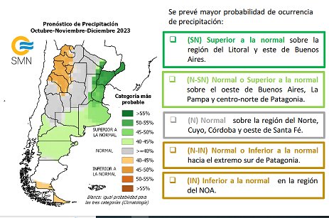 Llega El Nio?: qu dice el pronstico que abarca de octubre hasta diciembre