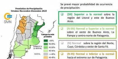 Llega El Nio?: qu dice el pronstico que abarca de octubre hasta diciembre