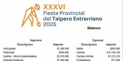 La fiesta provincial del Taipero dej un saldo positivo.